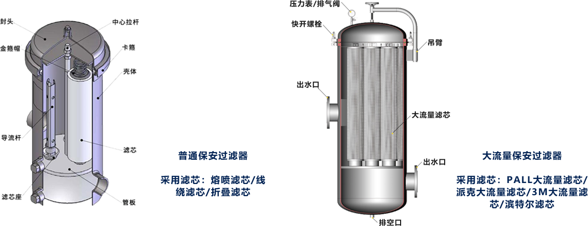 大流量濾芯過(guò)濾器工作原理