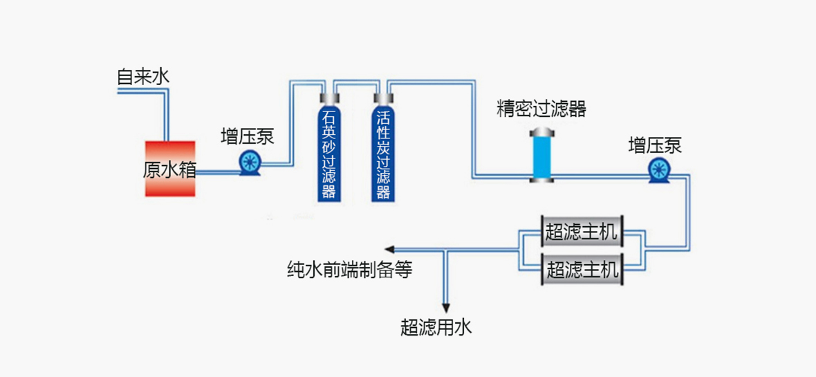 超濾設備工作原理