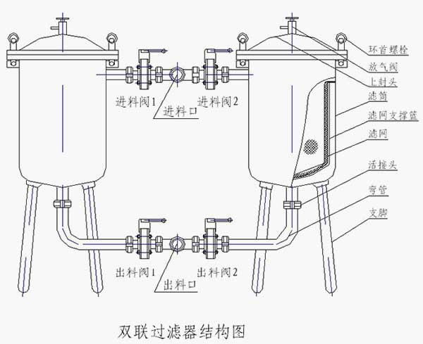 雙聯(lián)過濾器結構圖