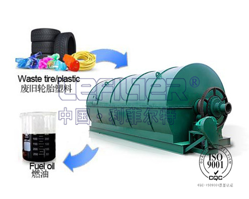 廢舊橡膠、廢舊塑料裂解設(shè)備